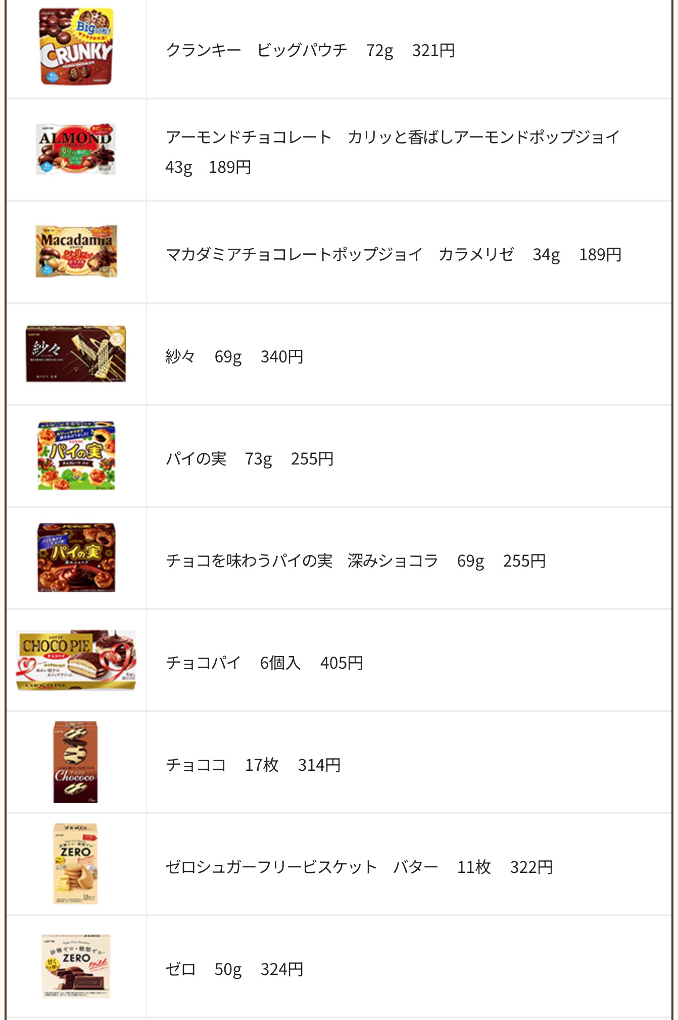 แคมเปญ Puppet Sunsun × Lotte เริ่มต้น 3 กุมภาพันธ์ ที่ร้านสะดวกซื้อต่างๆ! detail 7