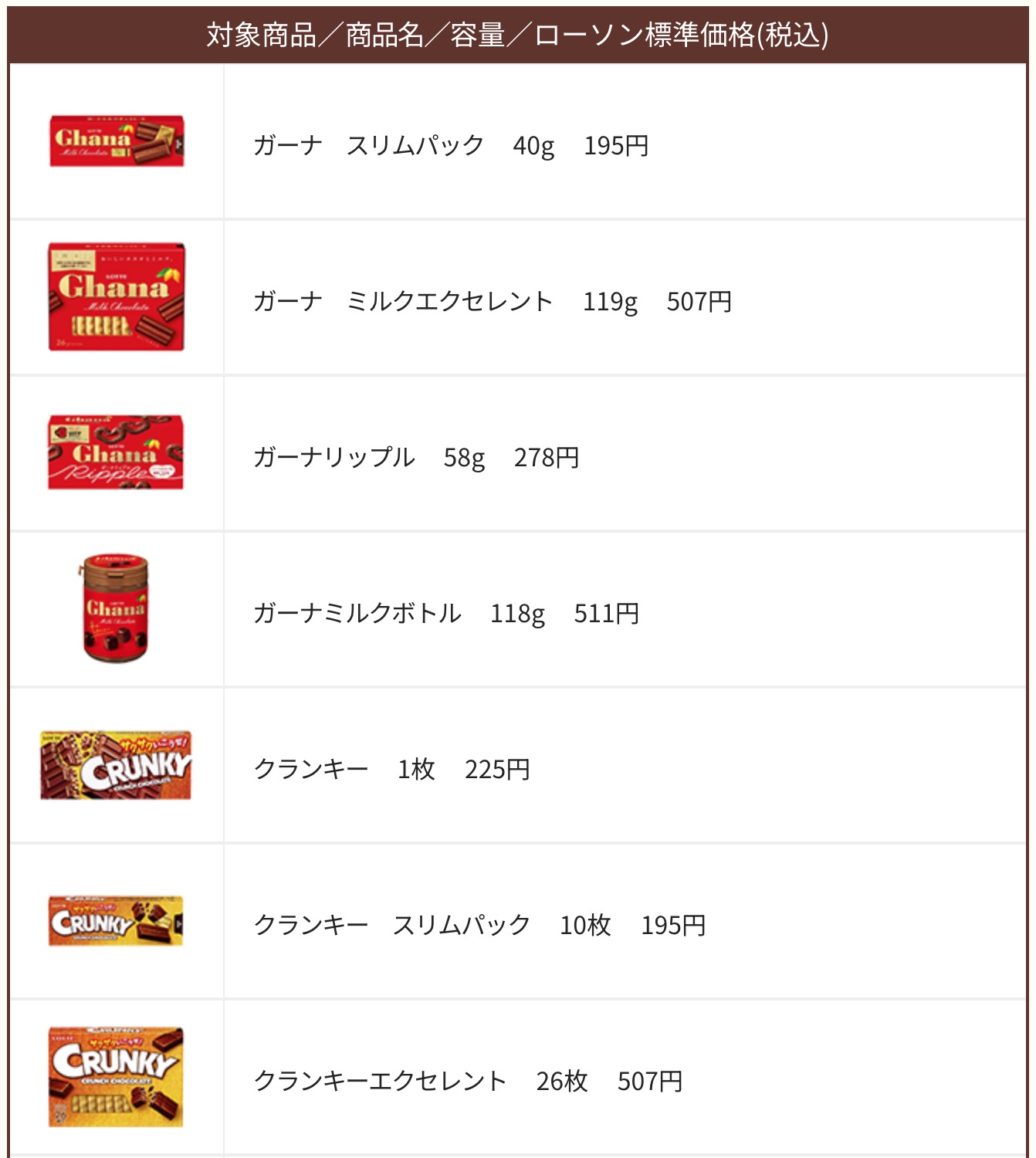 แคมเปญ Puppet Sunsun × Lotte เริ่มต้น 3 กุมภาพันธ์ ที่ร้านสะดวกซื้อต่างๆ! detail 6