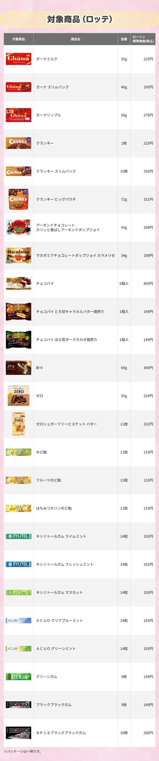 Hololive × Lawson 自3月17日起展開合作活動! detail 3