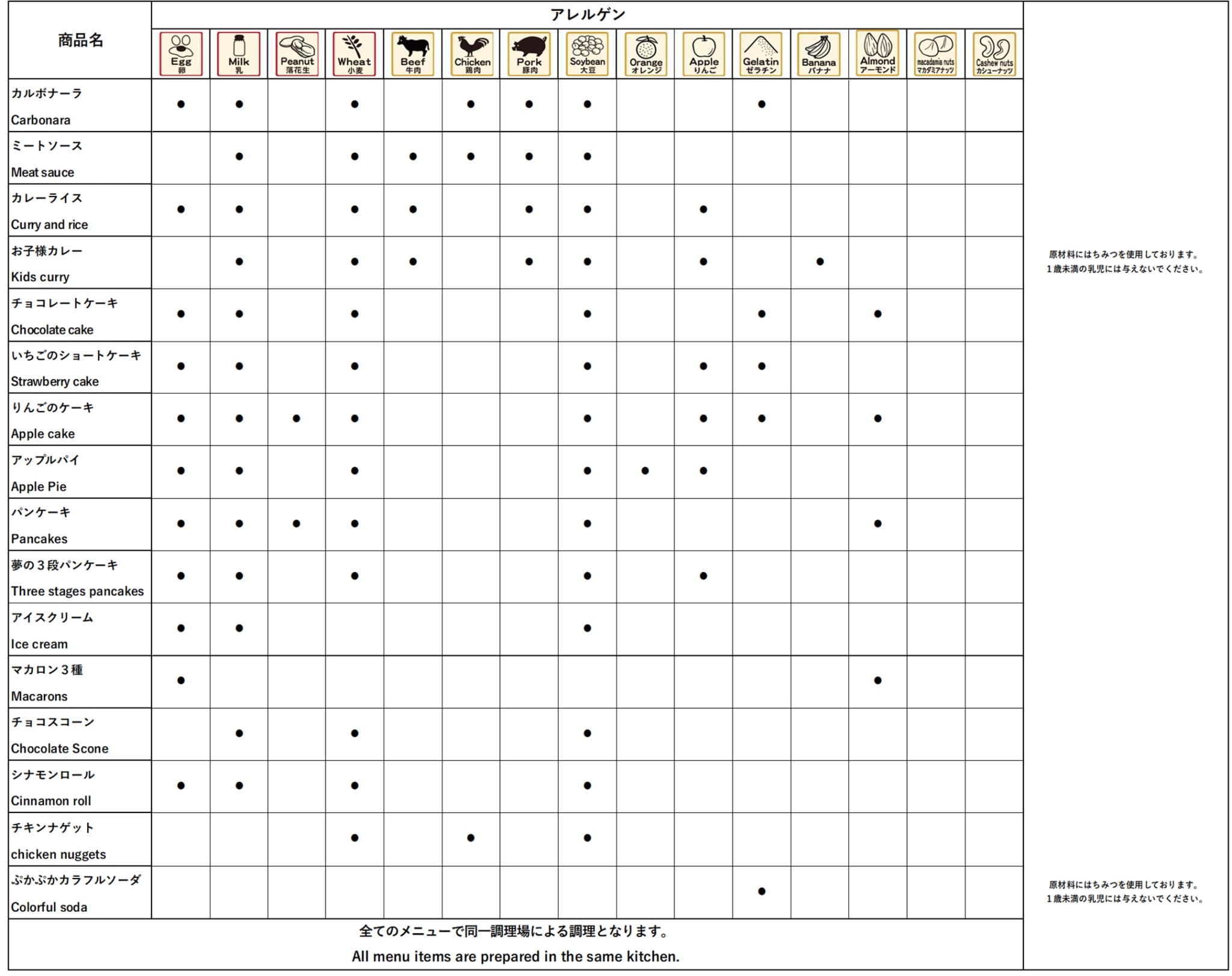 OTARU CAFE × HELLO KITTY ในฮอกไกโด detail 9