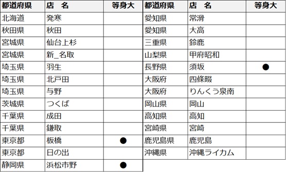 ร้าน My Hero Academia ในร้านหนังสือ Miraiya 25 สาขา เริ่ม 13 กุมภาพันธ์! detail 8